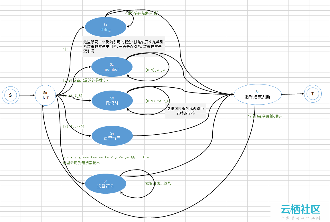 angular中$parse详解<a href=