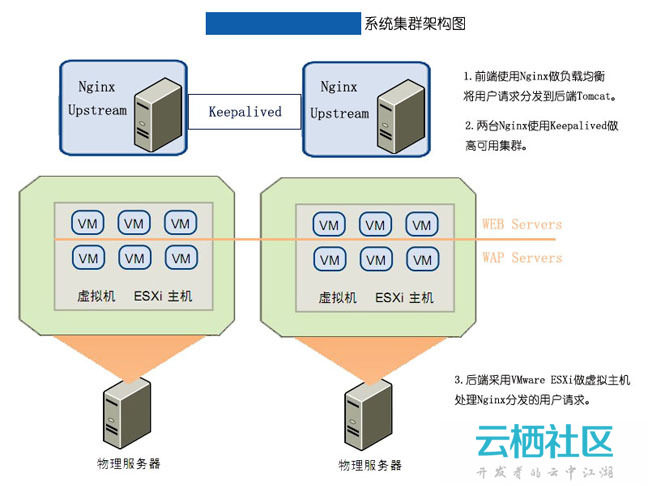 使用Docker+nginx+tomcat7配置负载均衡步骤-docker swarm负载均衡